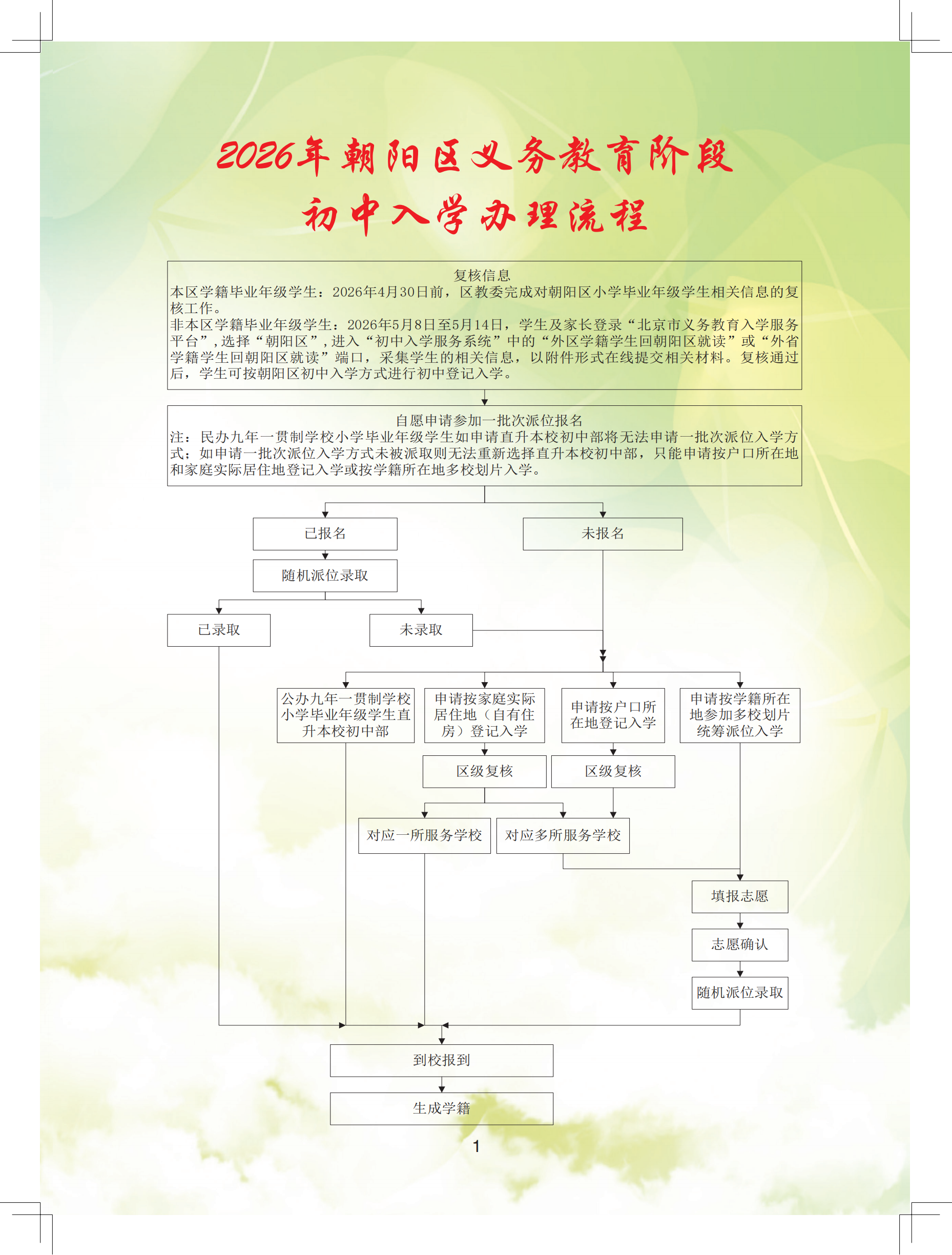 2026年朝阳区义务教育阶段初中入学流程手册