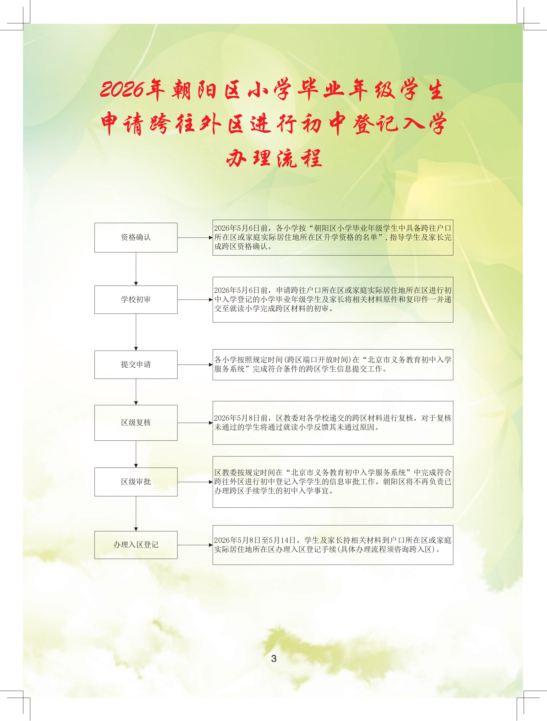 2026年朝阳区义务教育阶段初中入学流程手册