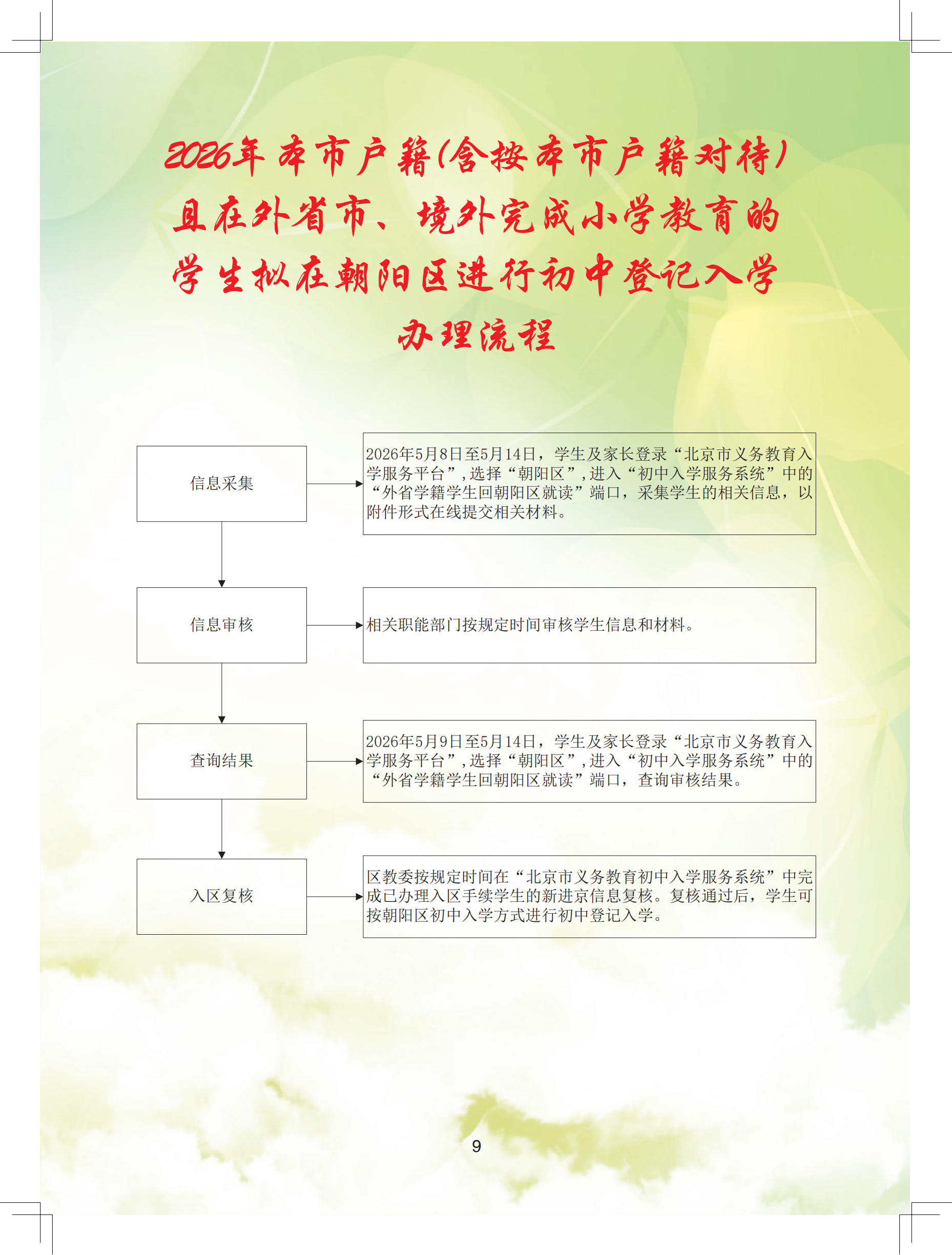 2026年朝阳区义务教育阶段初中入学流程手册