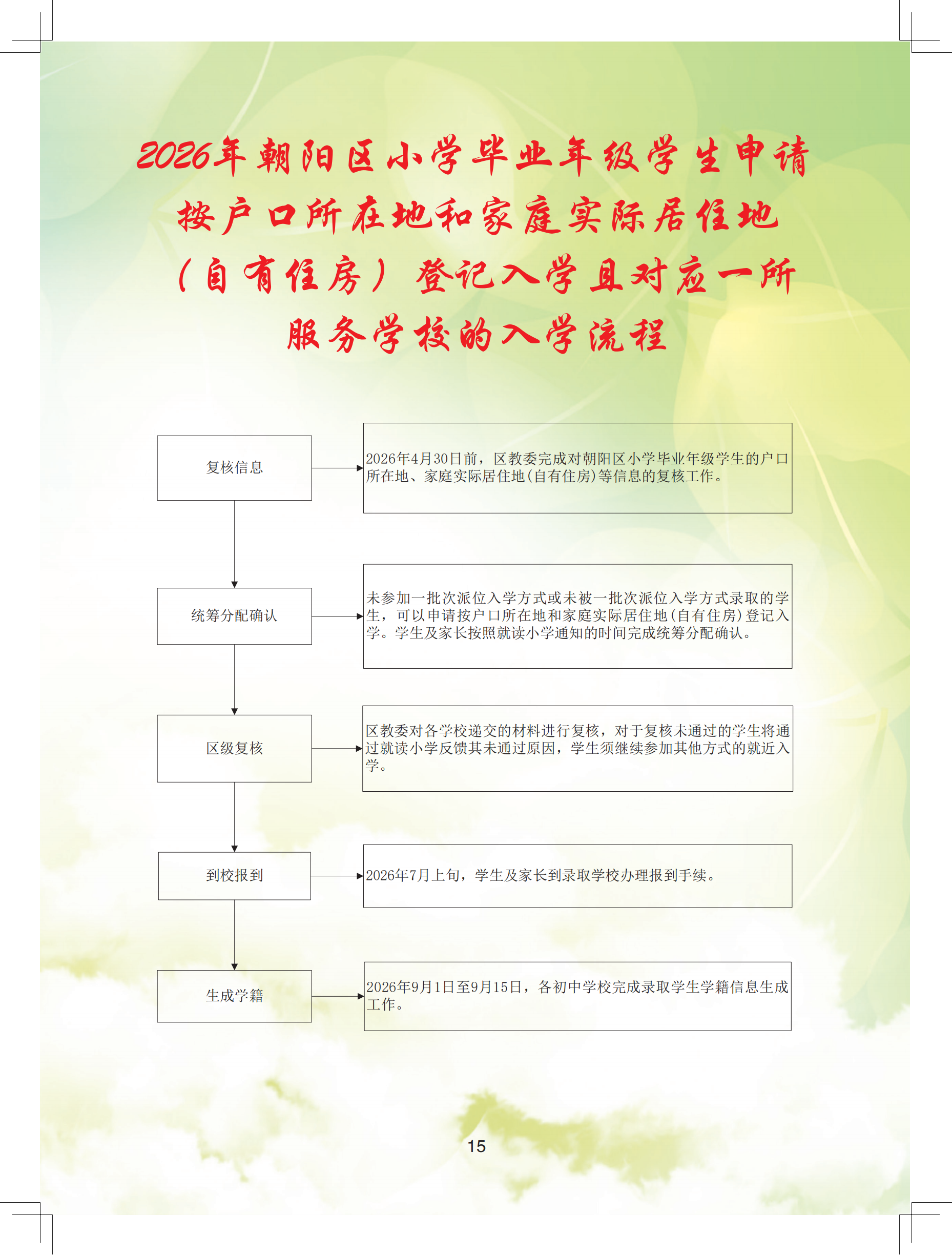 2026年朝阳区义务教育阶段初中入学流程手册