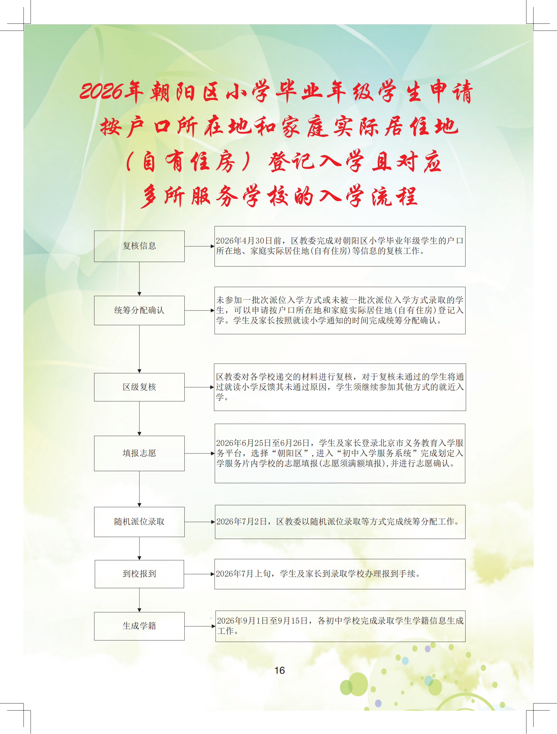 2026年朝阳区义务教育阶段初中入学流程手册