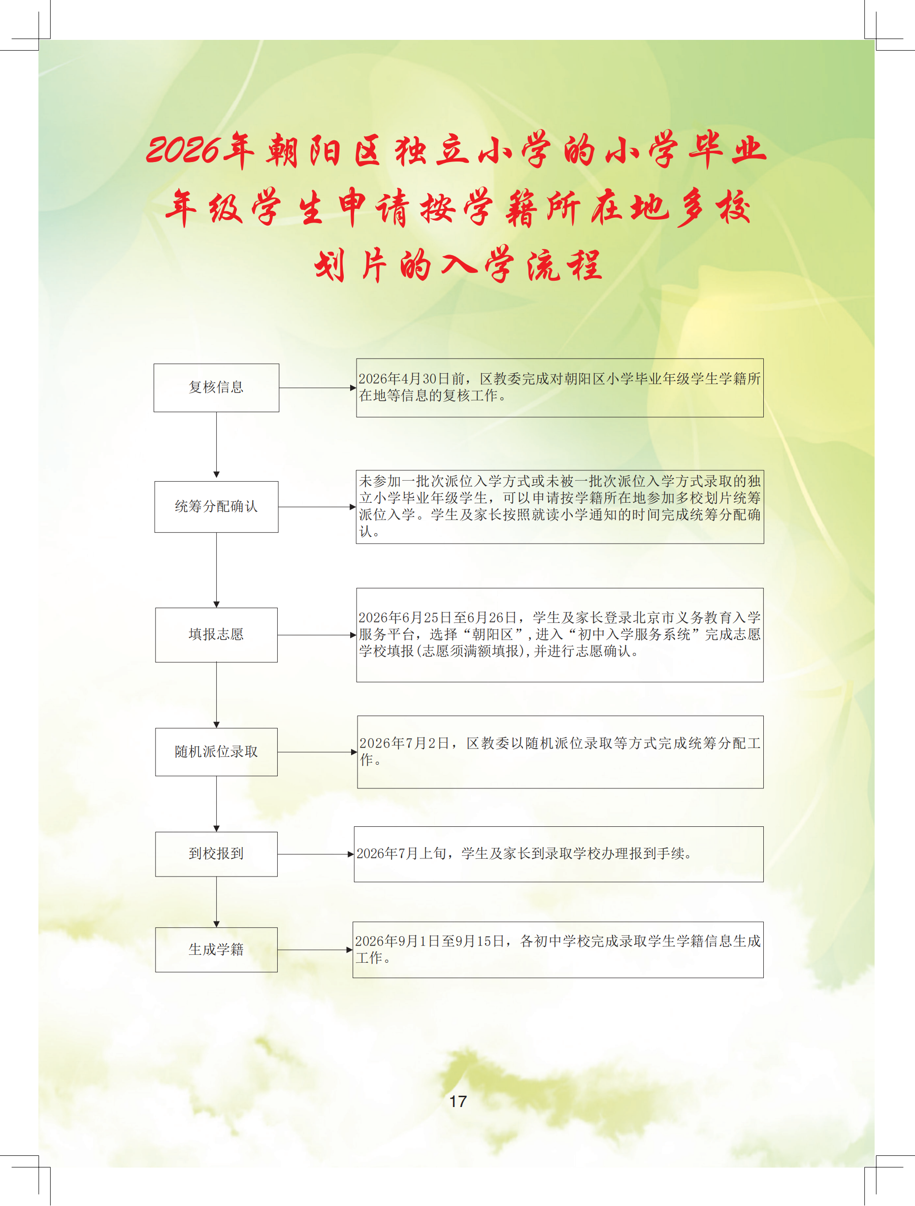 2026年朝阳区义务教育阶段初中入学流程手册