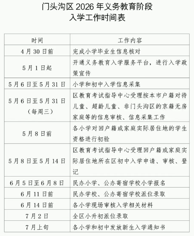 2026年门头沟区义务教育阶段入学工作时间表（幼升小、小升初）