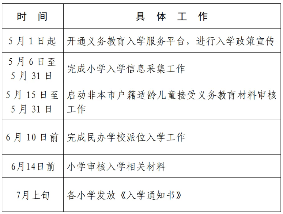2026年顺义区小学入学工作日程时间安排