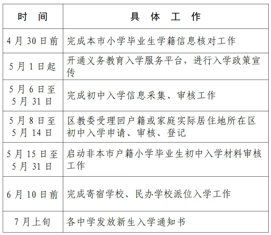 2026年顺义区初中入学工作日程时间安排