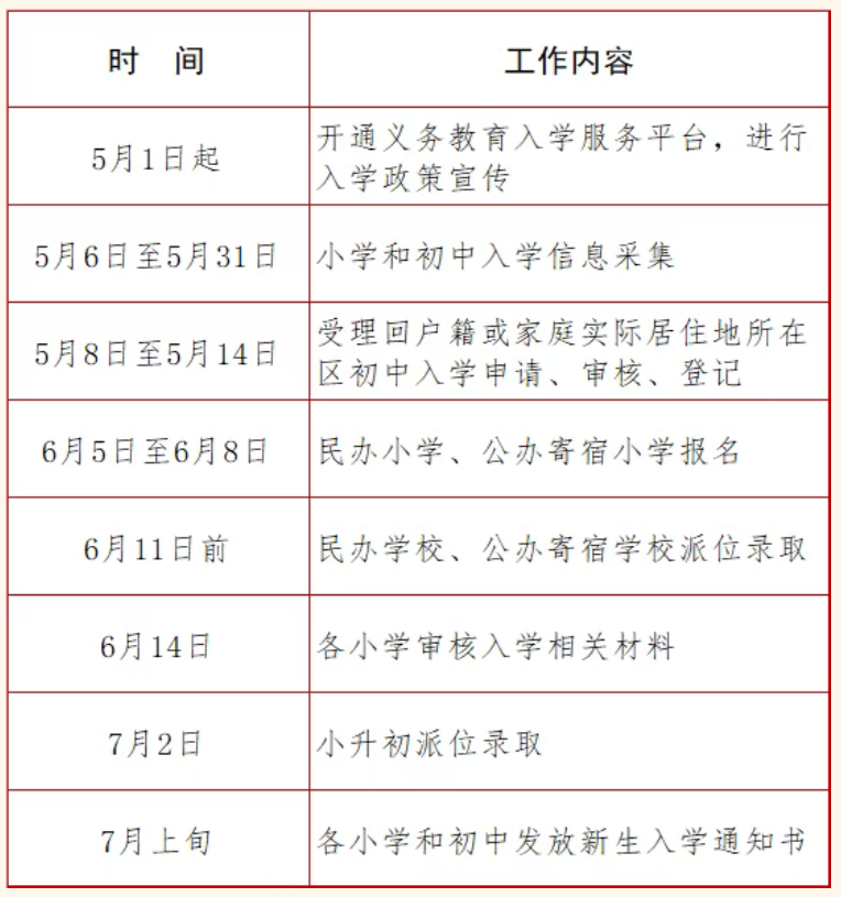 2026年昌平区义务教育阶段入学工作时间安排表（幼升小、小升初）