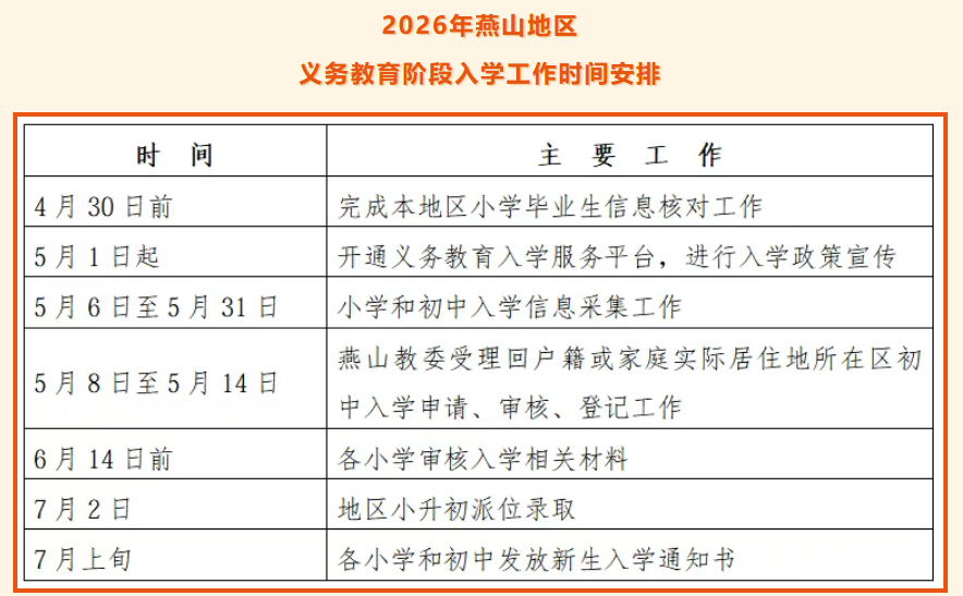 2026年燕山地区义务教育阶段入学工作时间安排表（幼升小、小升初）