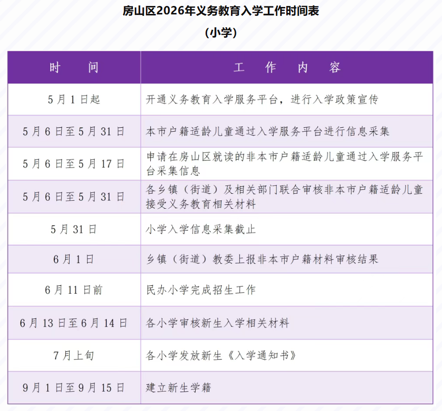 房山区2026年义务教育入学工作时间表(小学)