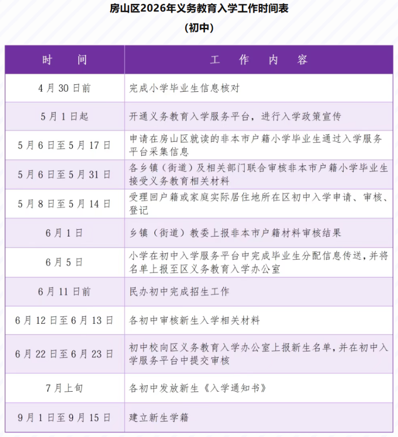 房山区2026年义务教育入学工作时间表(初中)