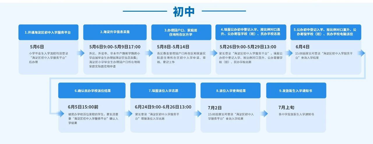 2026海淀小升初入学流程