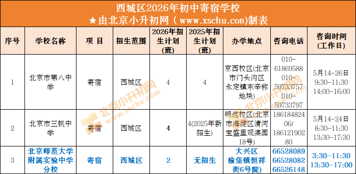 2026西城小升初寄宿学校招生名单、招生计划(班)