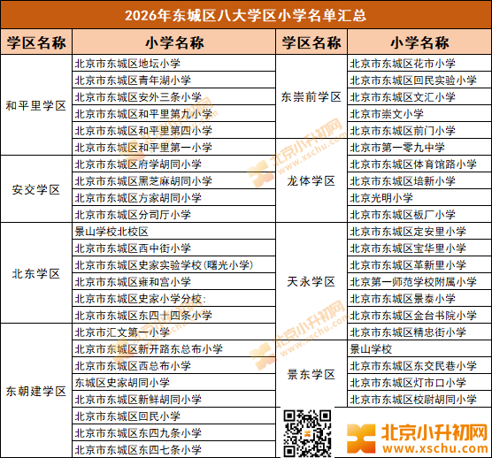 2026年东城区各学区内小学名单