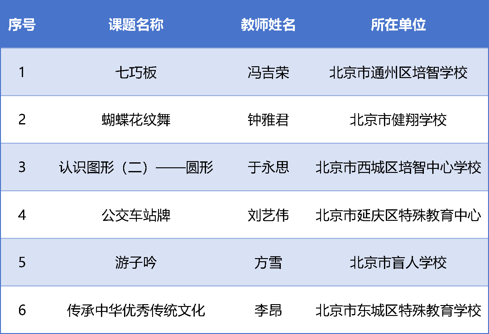 全国特殊教育