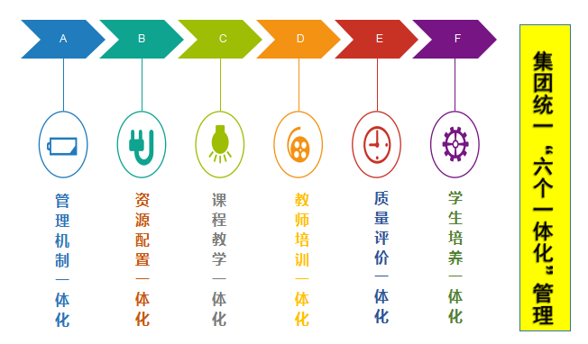 北京一零一中大兴分校