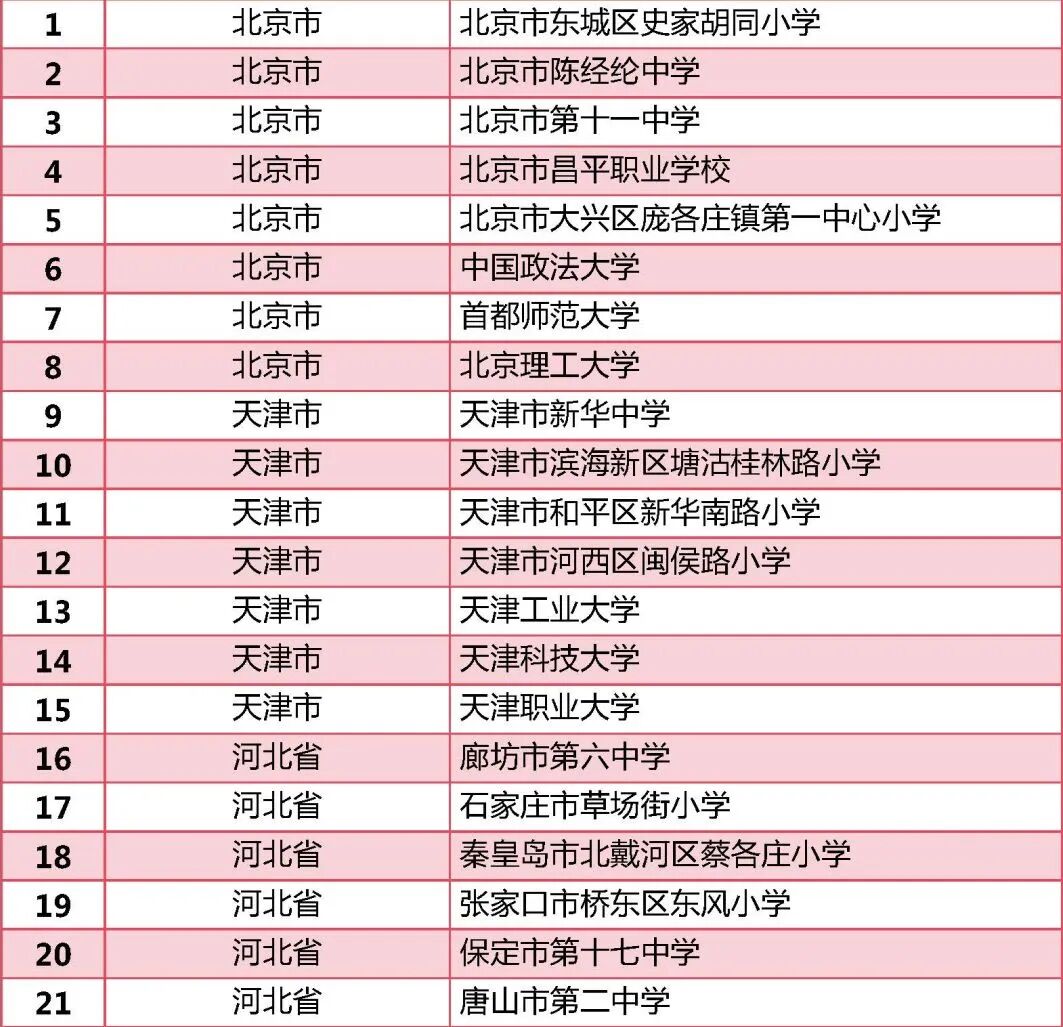 全国依法治校示范校拟认定名单