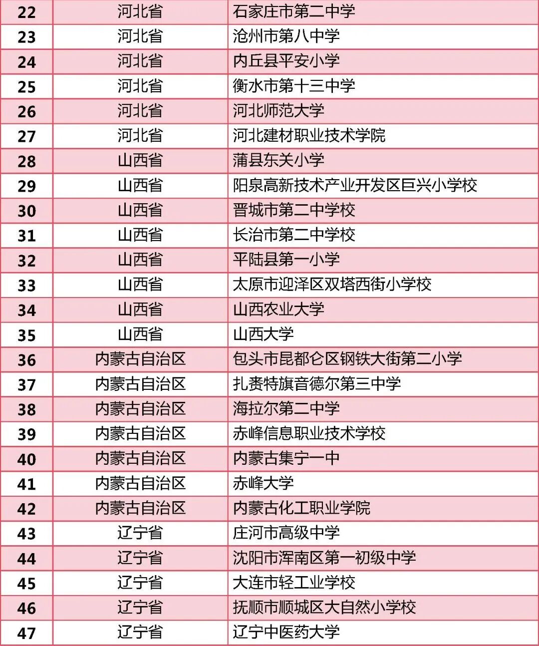 全国依法治校示范校拟认定名单