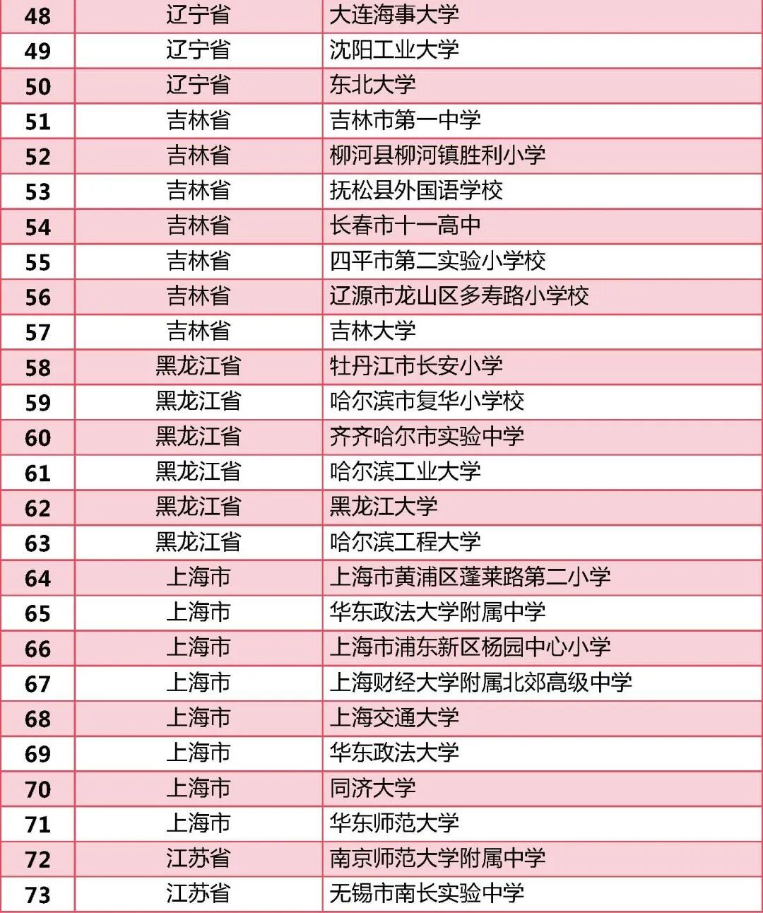 全国依法治校示范校拟认定名单
