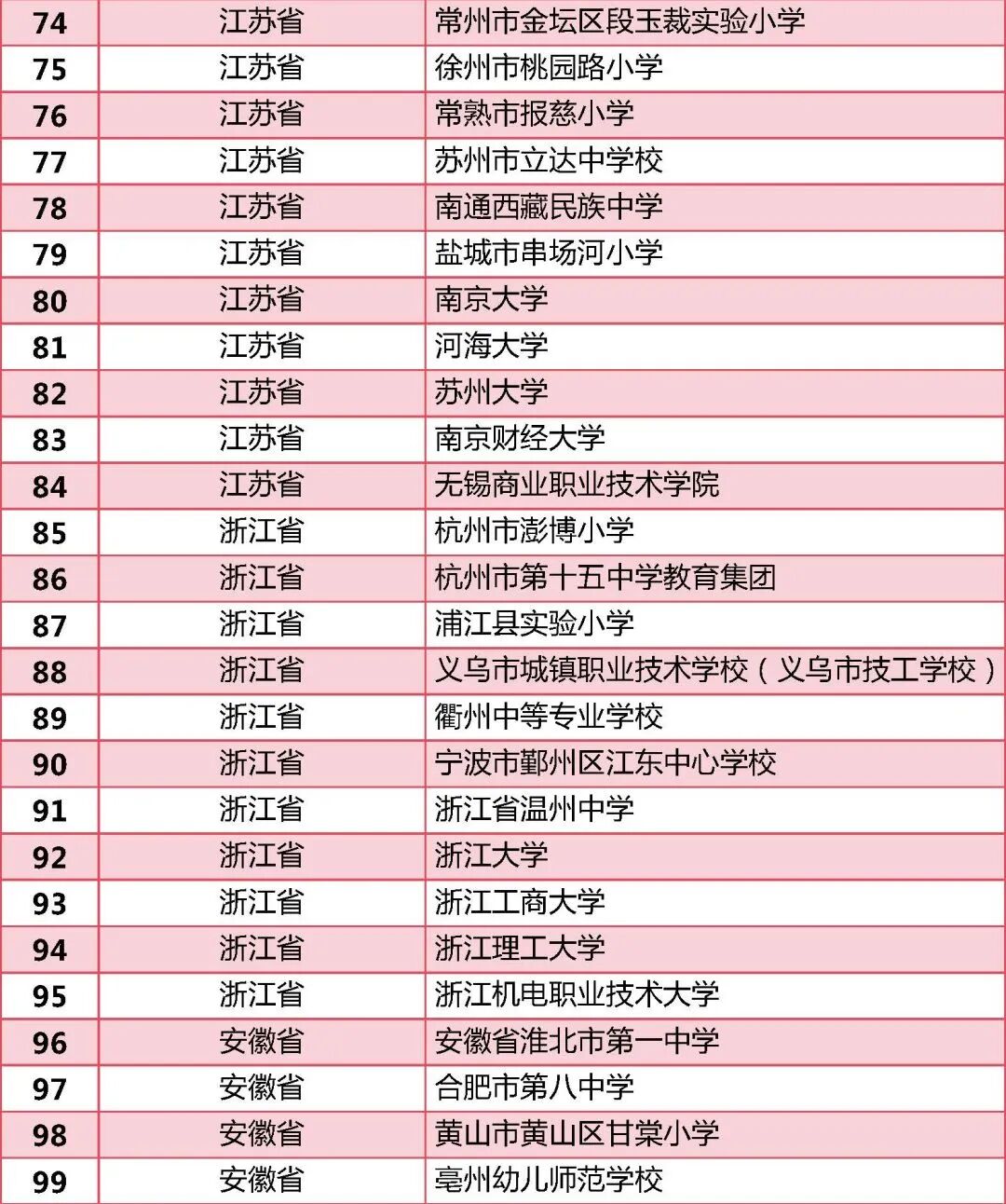 全国依法治校示范校拟认定名单