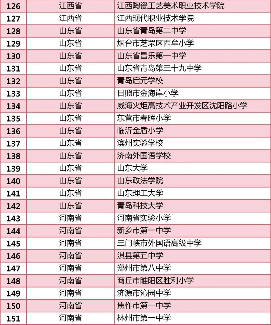 全国依法治校示范校拟认定名单