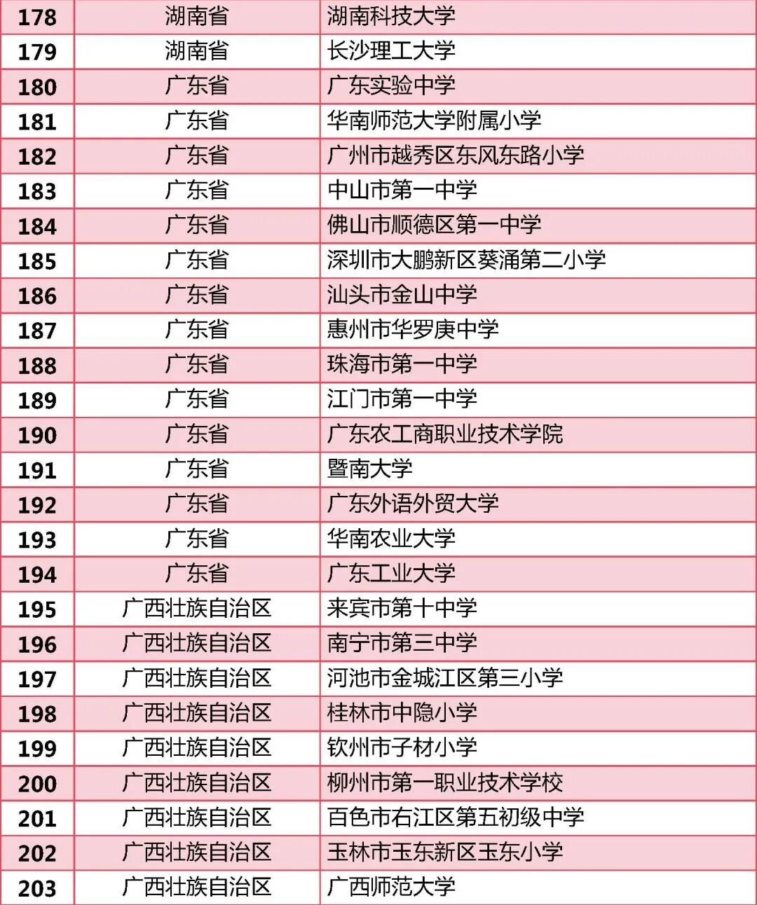 全国依法治校示范校拟认定名单