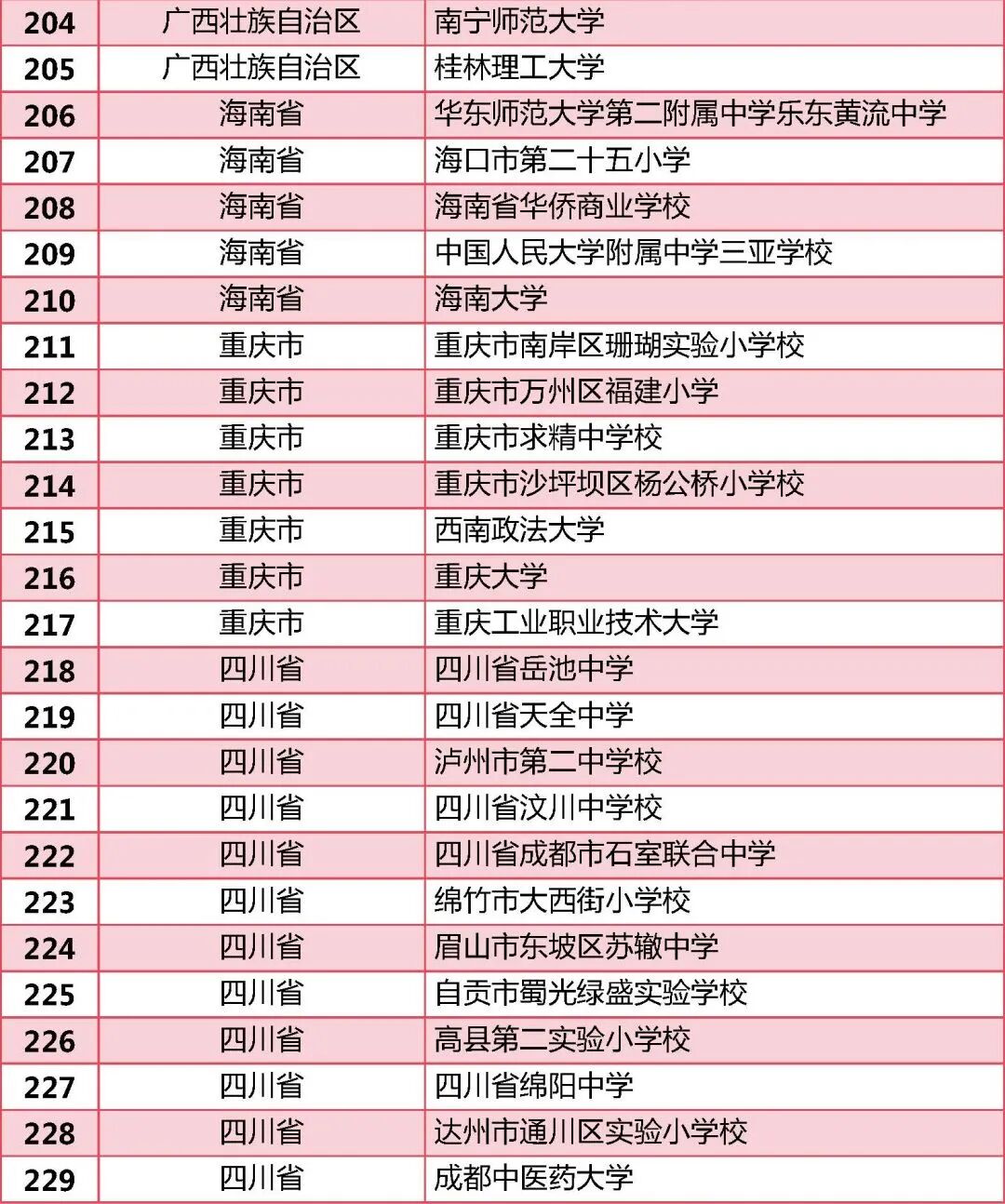 全国依法治校示范校拟认定名单