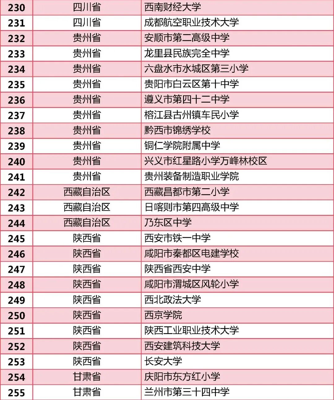 全国依法治校示范校拟认定名单