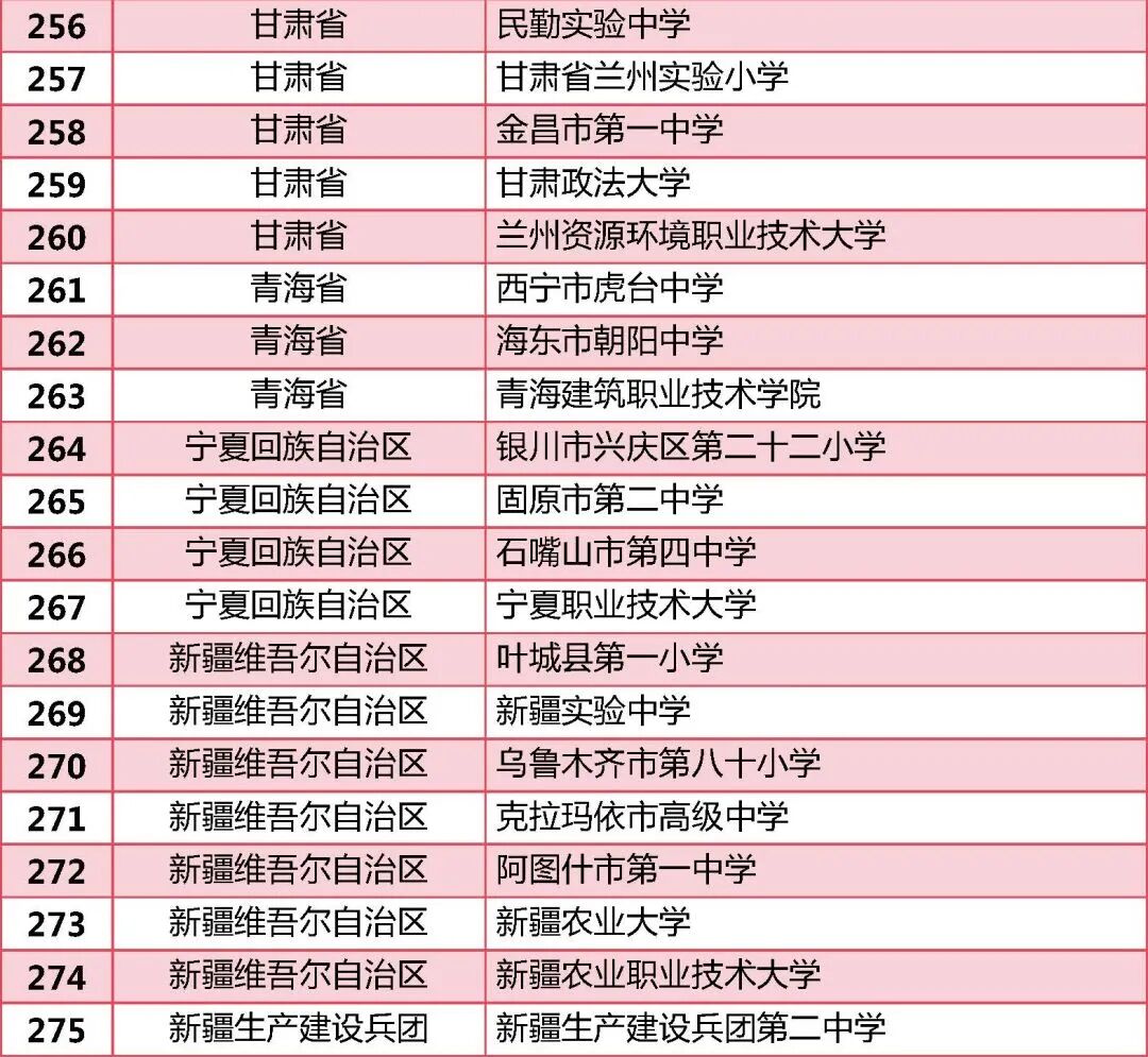 全国依法治校示范校拟认定名单