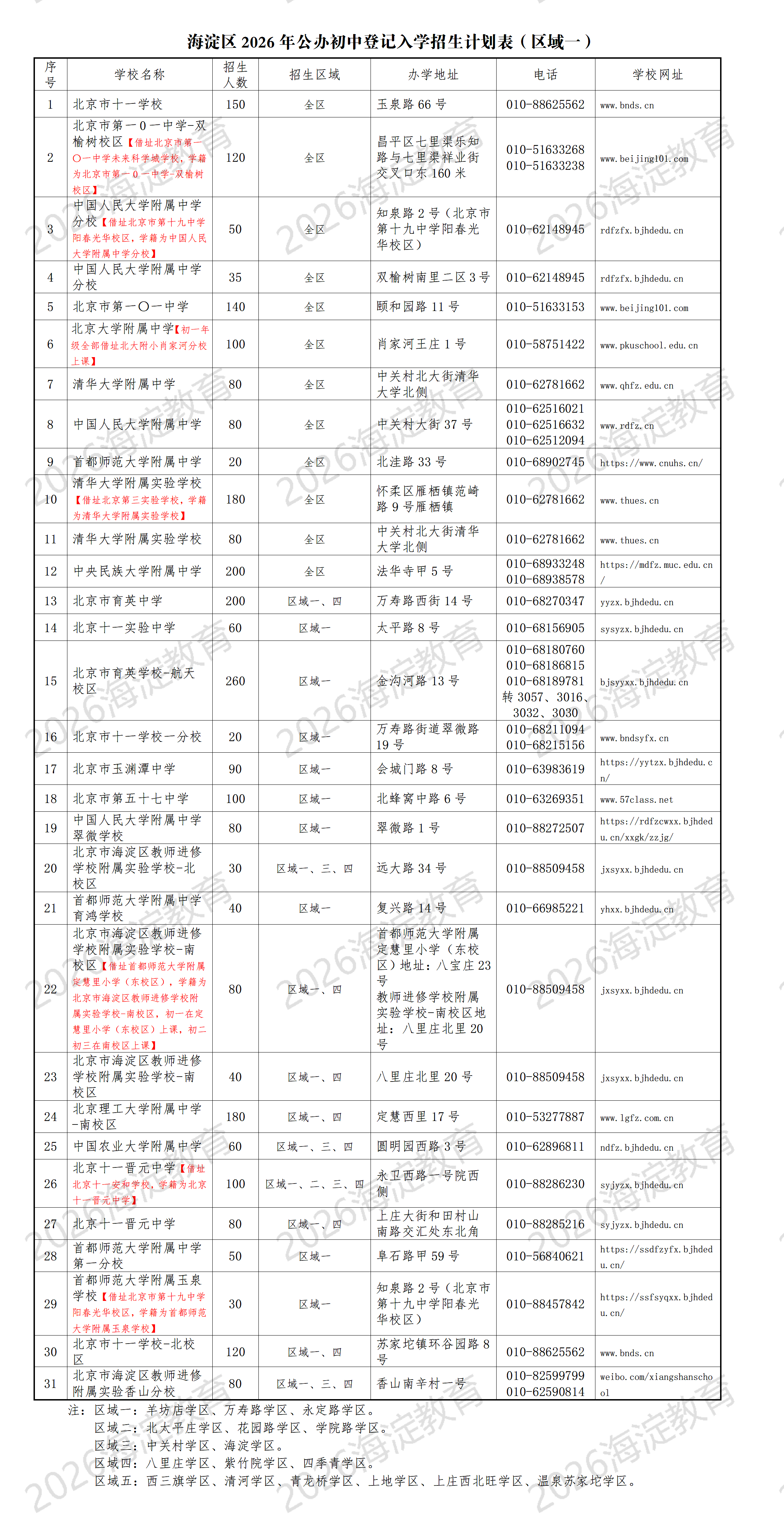 2026海淀小升初区域一登记入学招生学校名单、招生人数