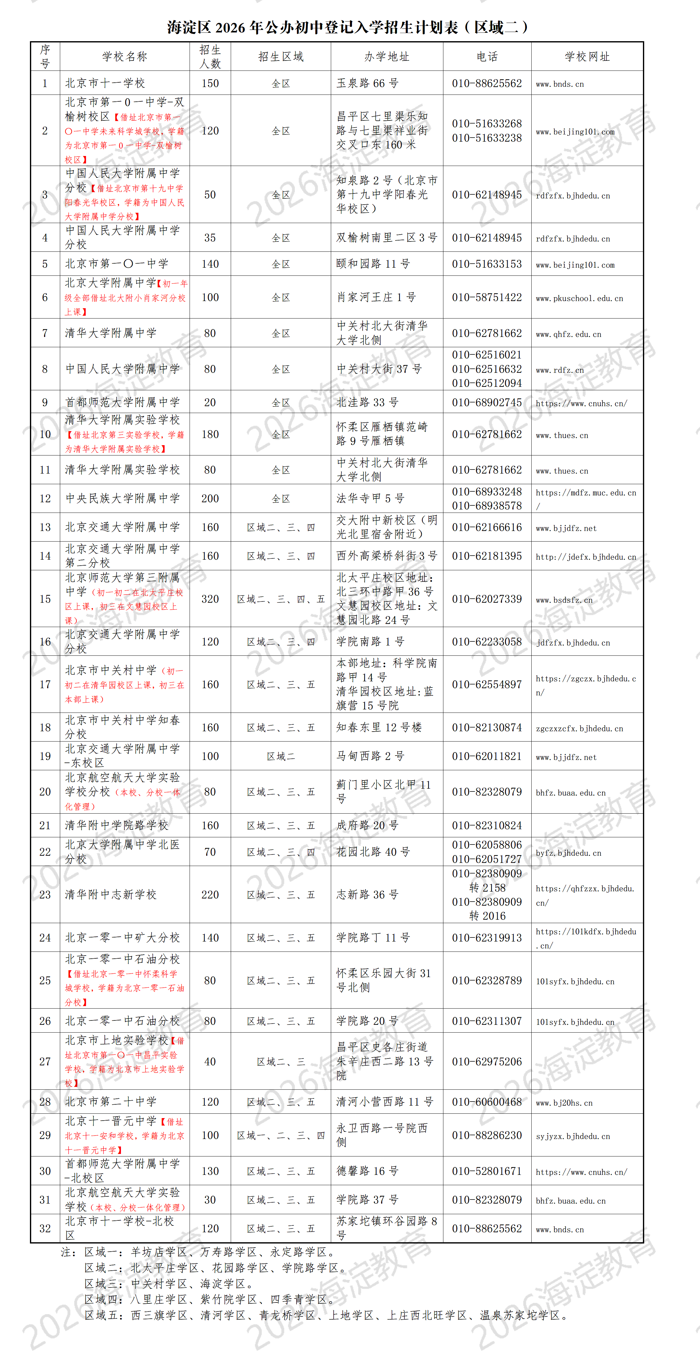2026海淀小升初区域二登记入学招生学校名单、招生人数