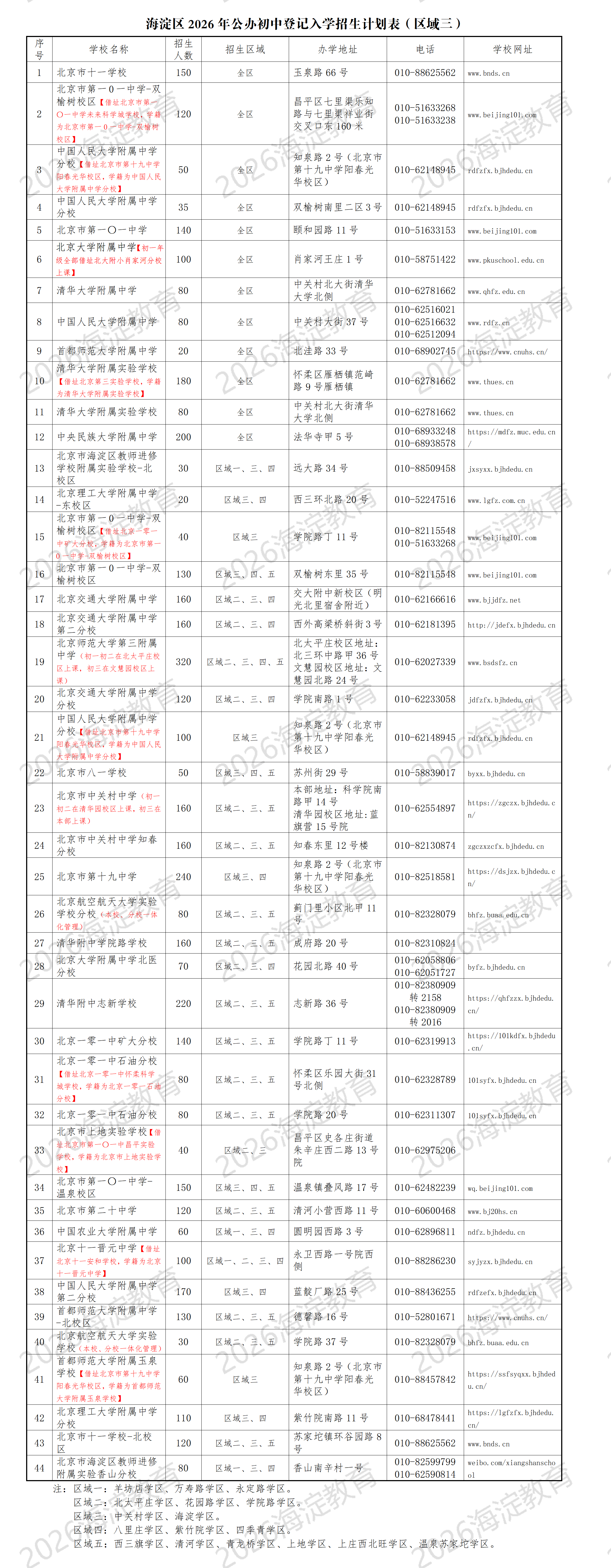 2026海淀小升初区域三登记入学招生学校名单、招生人数