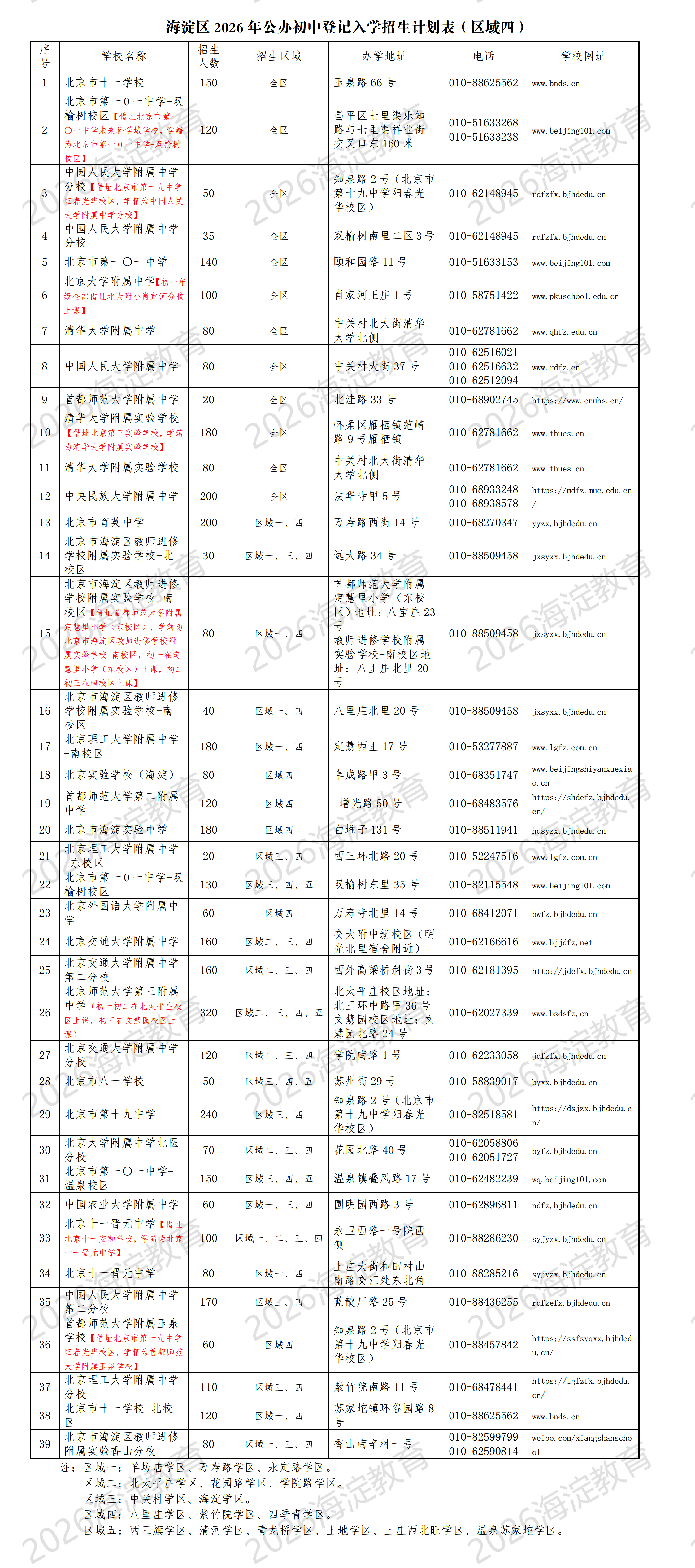 2026海淀小升初区域四登记入学招生学校名单、招生人数