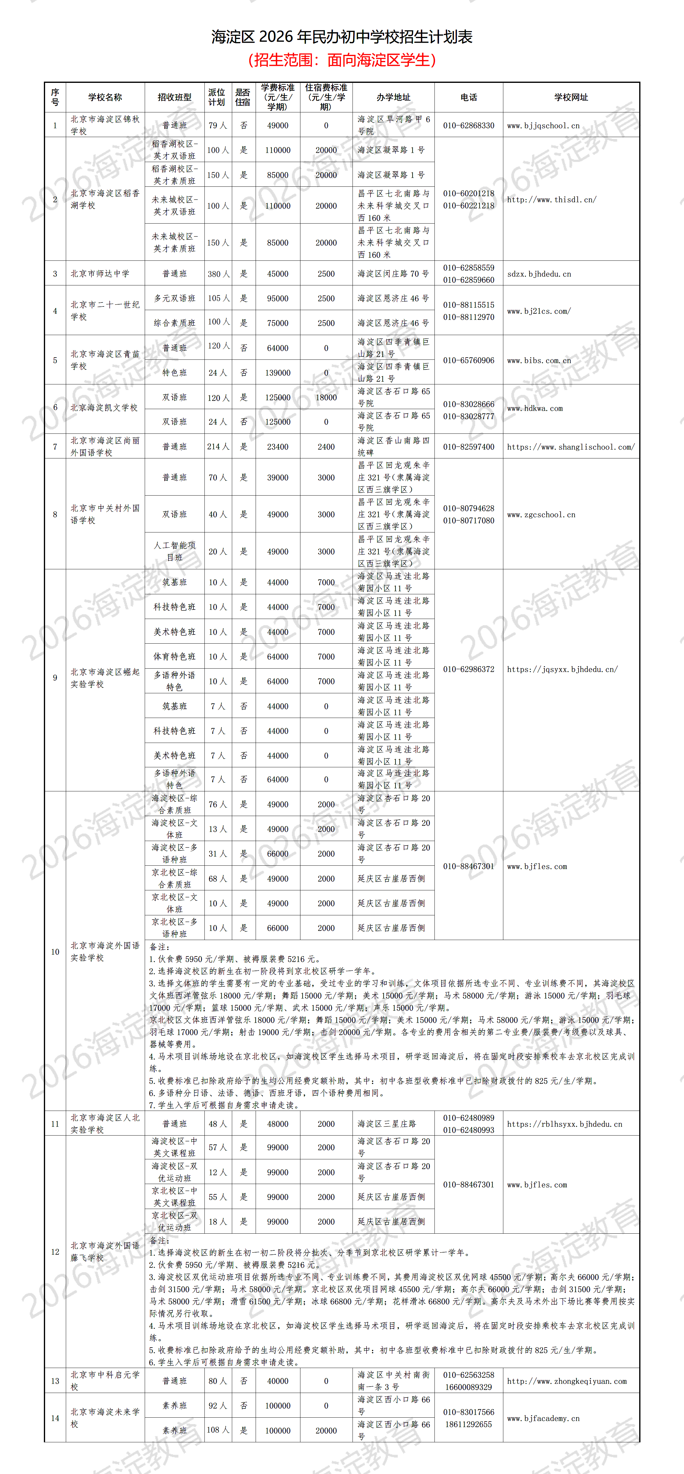 海淀区2026年民办初中学校招生计划表 (招生范围:面向海淀区学生)