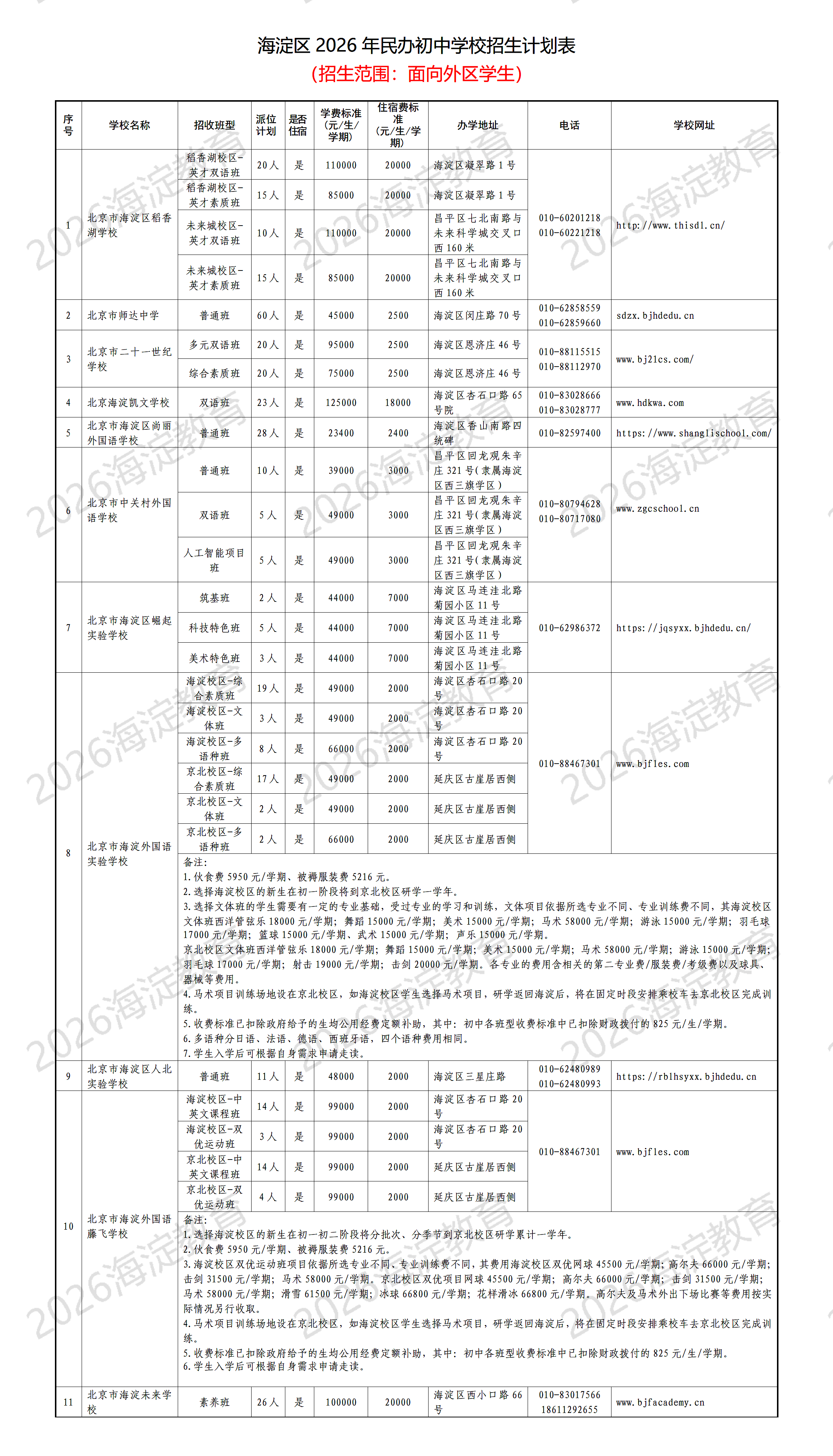 海淀区2026年民办初中学校招生计划表(招生范围:面向外区学生)
