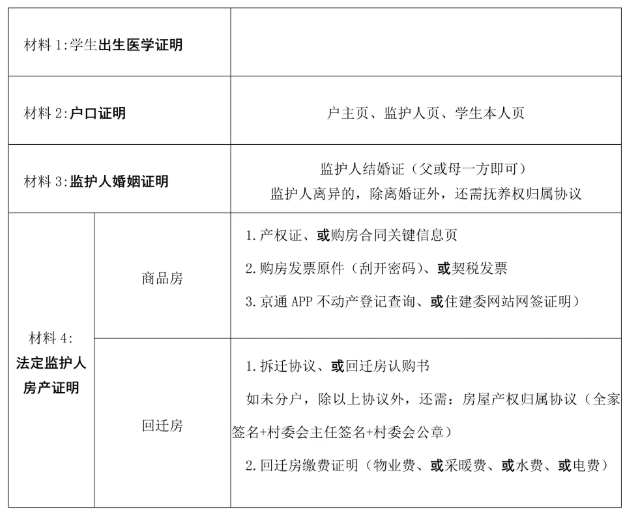 2026年海淀进校房山实验学校小升初初审材料清单