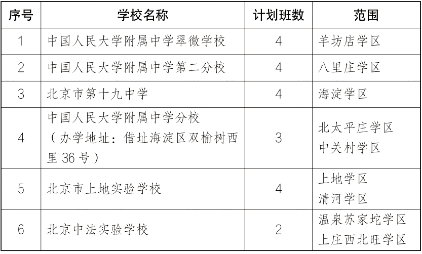 公办中学举办小学部招生计划表