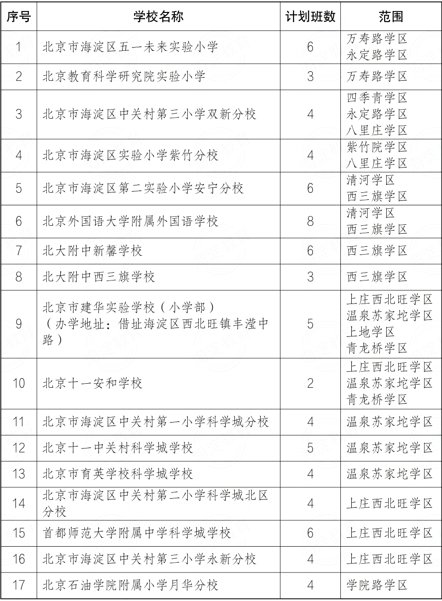 新建小学招生计划表