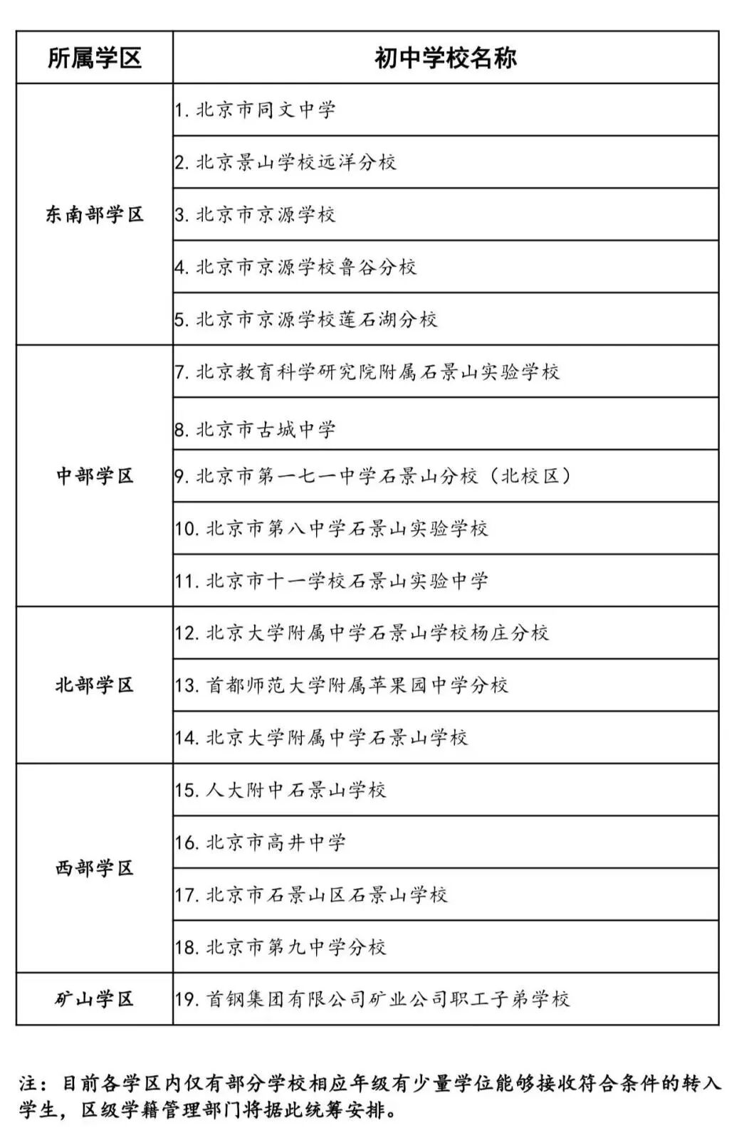 石景山各学区初中名单