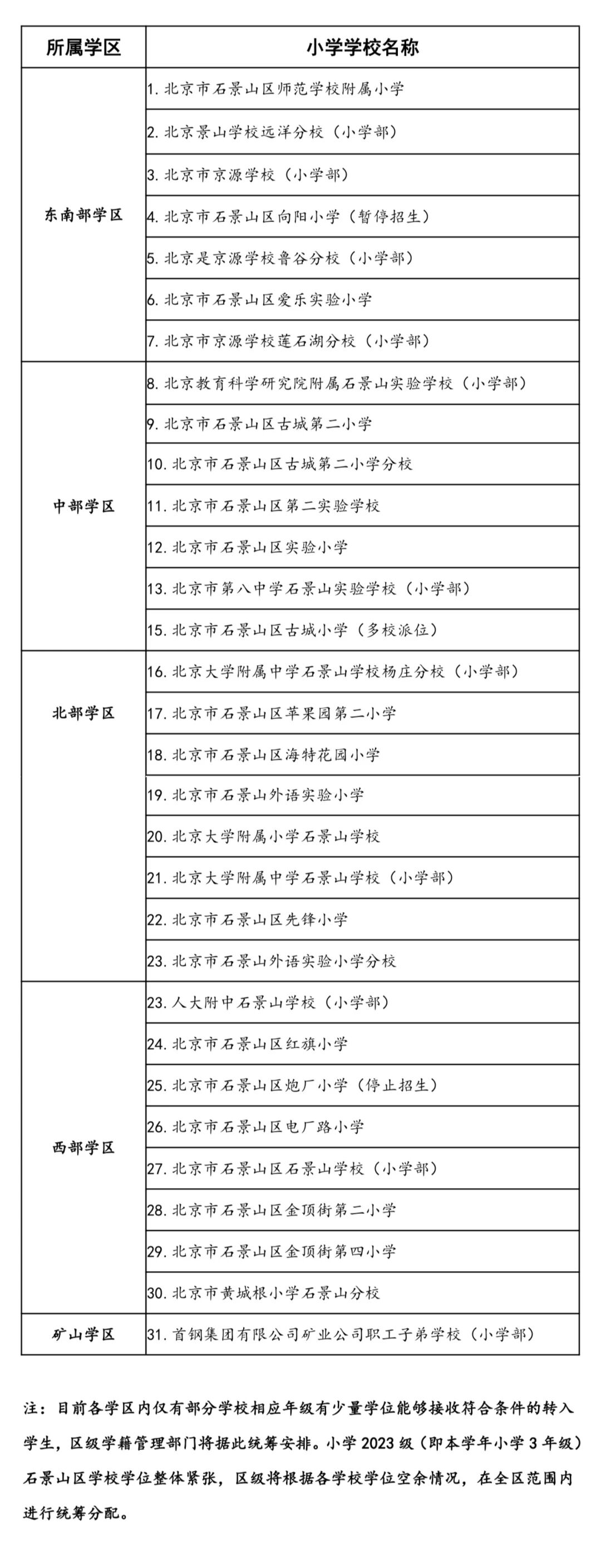 石景山各学区小学名单
