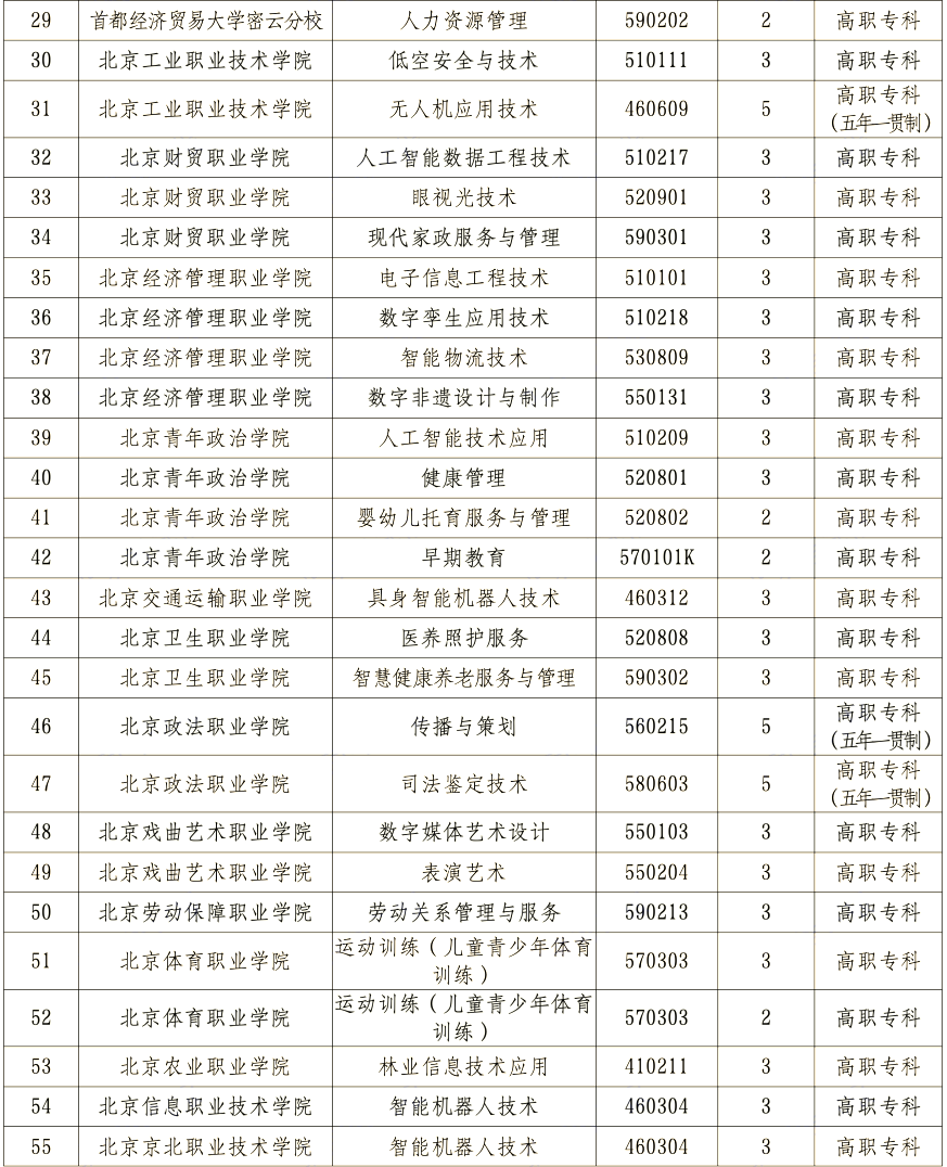2026年北京市新增职业教育专业名单