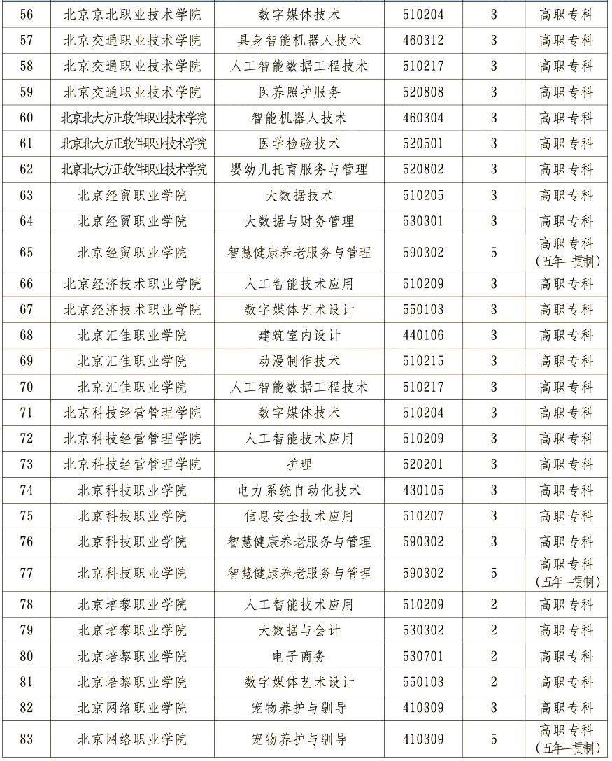 2026年北京市新增职业教育专业名单