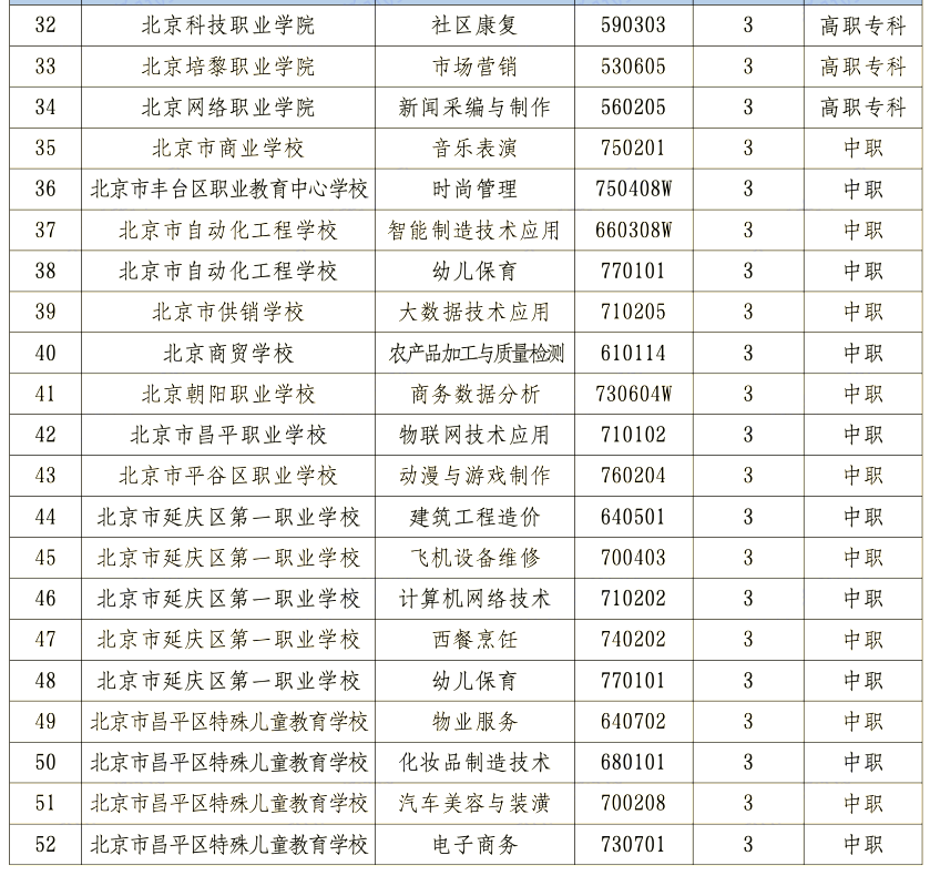 2026年北京市撤销职业教育专业名单