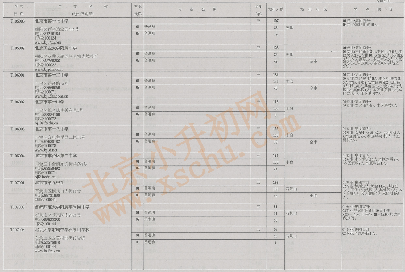 2026年北京中考中招普通高中学校提前招生计划