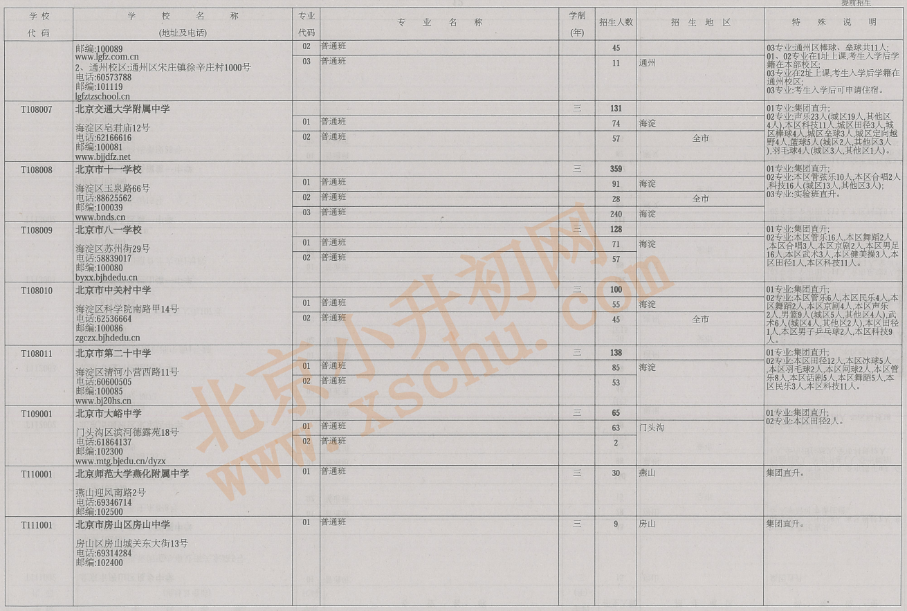 2026年北京中考中招普通高中学校提前招生计划