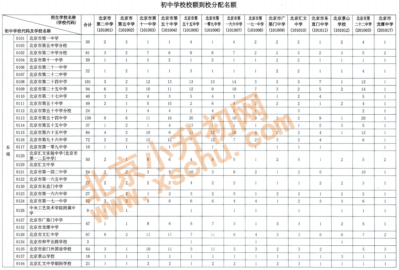 2026年北京初中学校校额到校分配名额