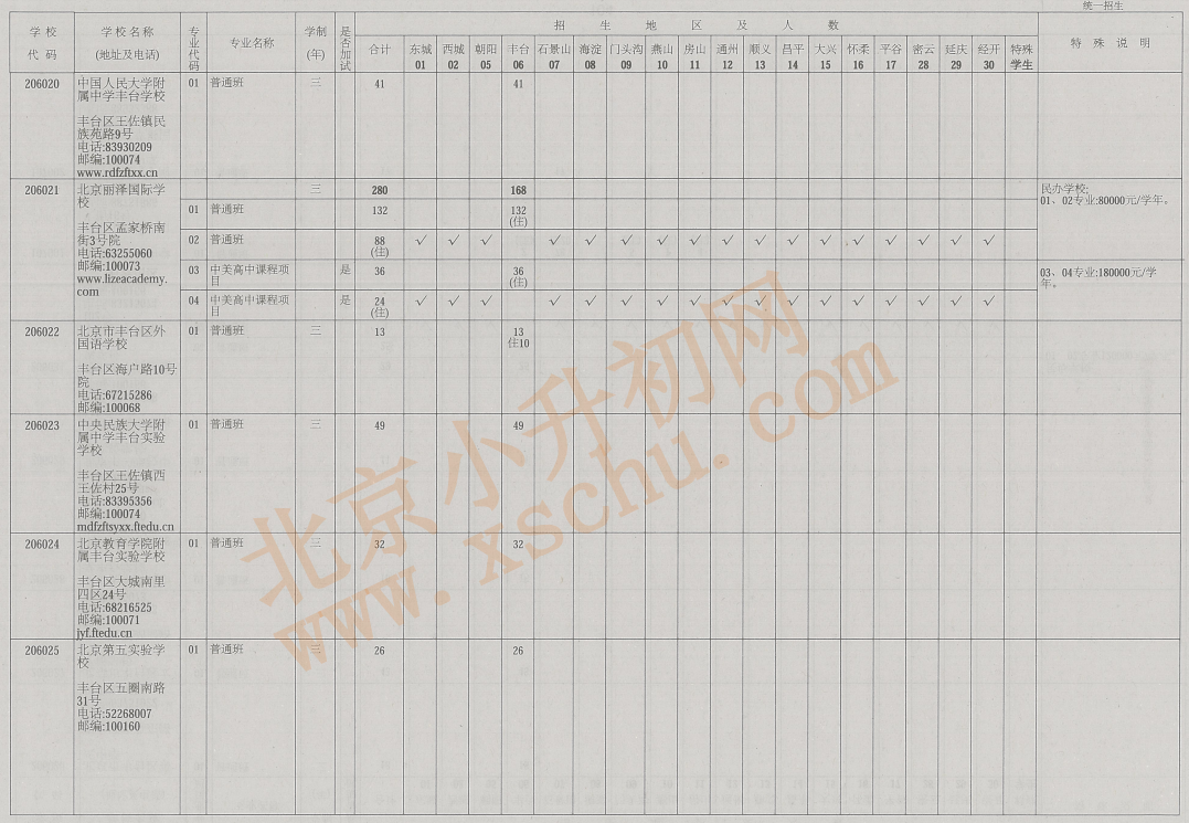 2026年北京中考普通高中学校统一招生计划