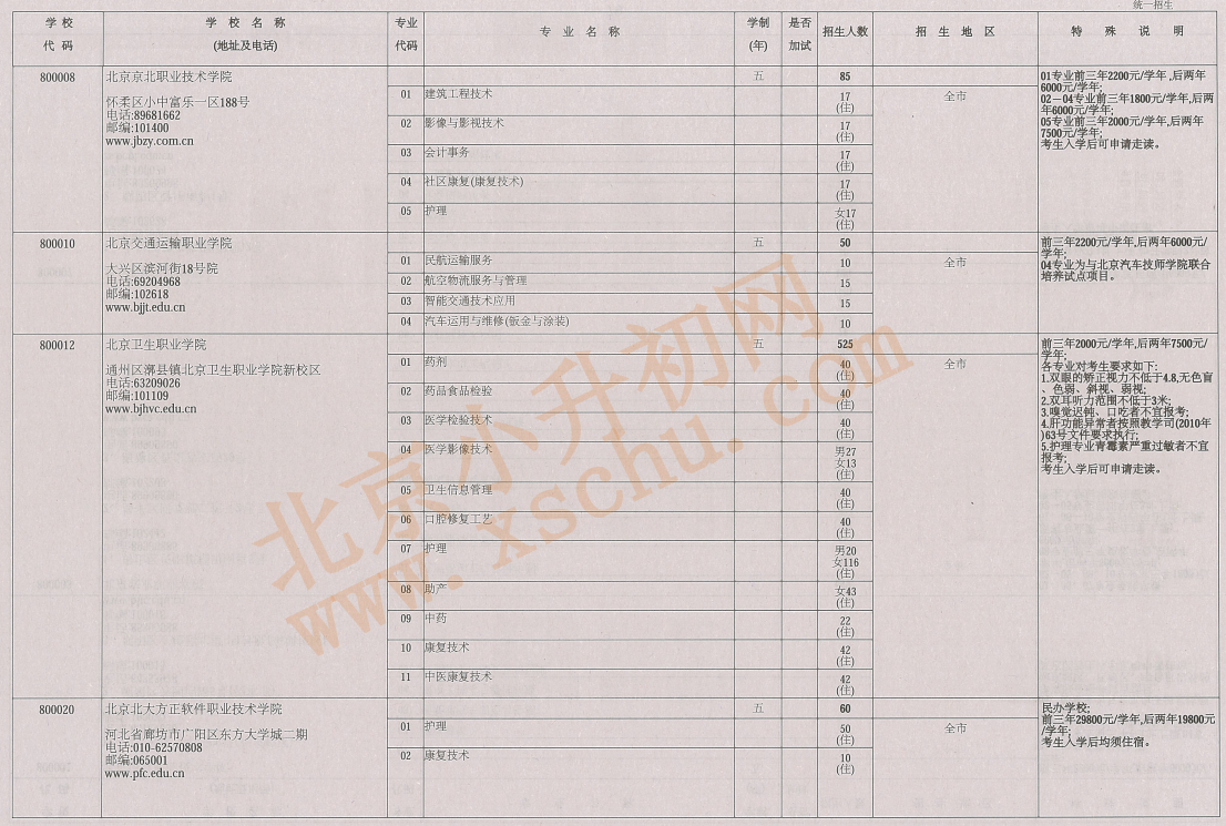 2026年北京中考中招五年制高等职业院校统一招生计划