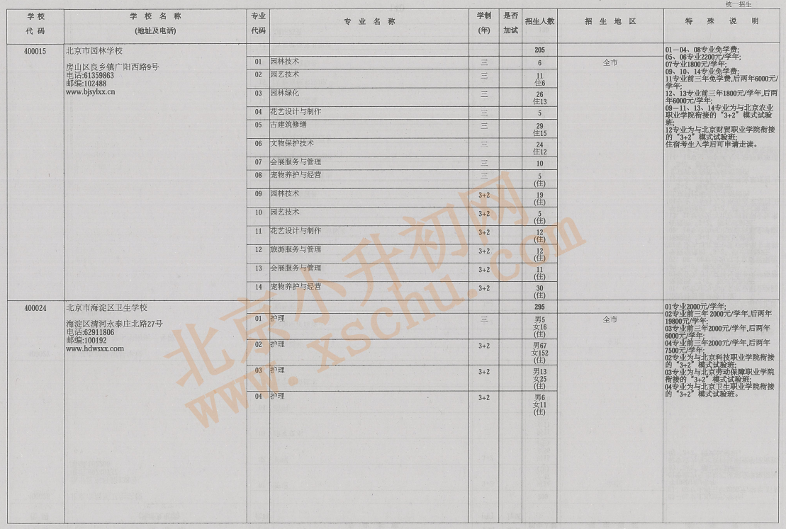 2026年北京中考中招中等专业学校统一招生计划