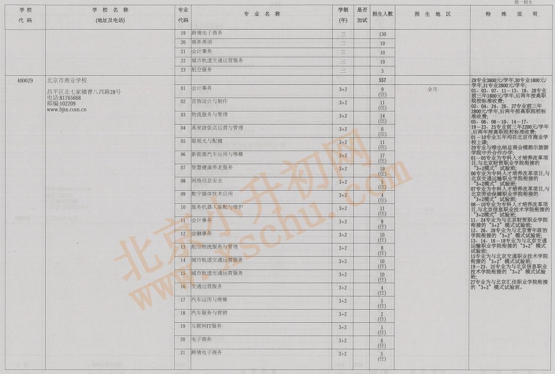 2026年北京中考中招中等专业学校统一招生计划