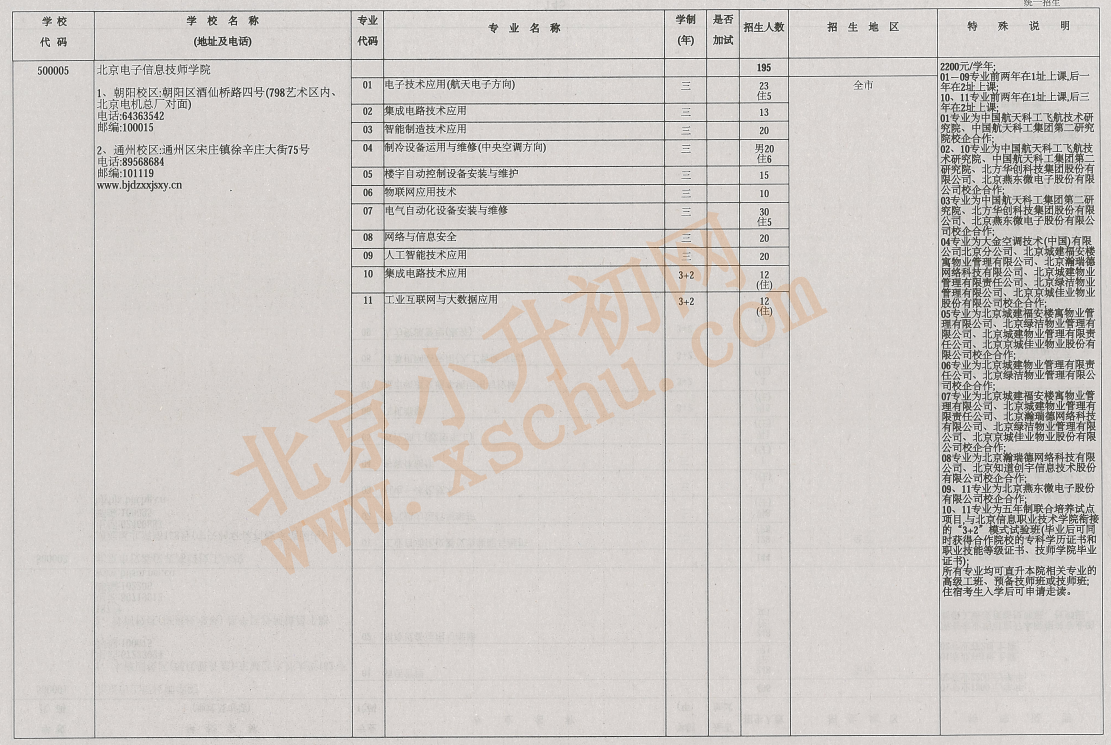 2026年北京中考中招技工学校(技术学校)统一招生计划