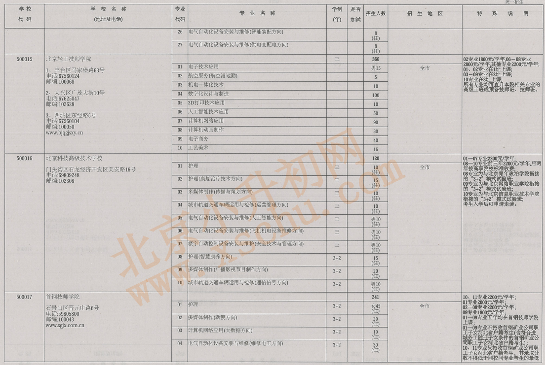 2026年北京中考中招技工学校(技术学校)统一招生计划